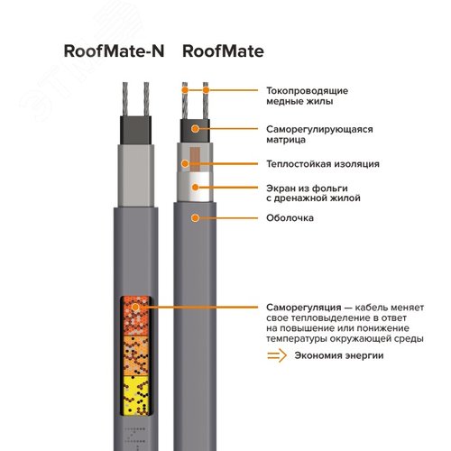 Кабель нагревательный саморегулирующийся 32RoofMate2-N, катушка 250 метров на отрез