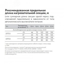 Кабель нагревательный саморегулирующийся 33ТСК-РВ