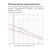 Кабель нагревательный саморегулирующийся 33ТСК-РВ