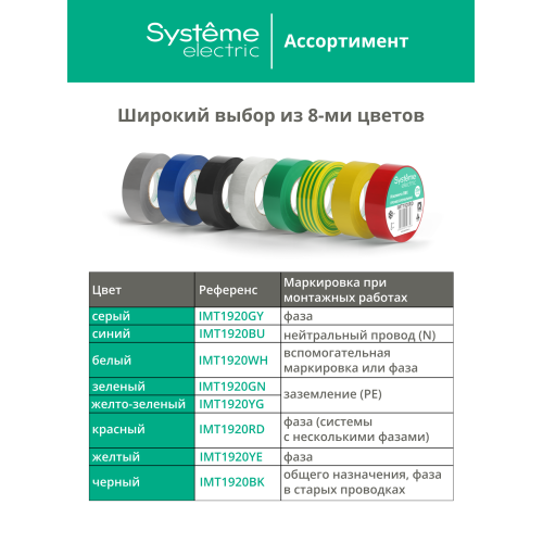 ИЗОЛЕНТА ПВХ MultiSet 19мм Х 20м ЧЁРНАЯ