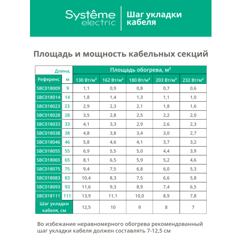 Теплый пол (секция кабельная) STEP BALANCE SBC018046, 18 Вт/м, 828 Вт, 46 м