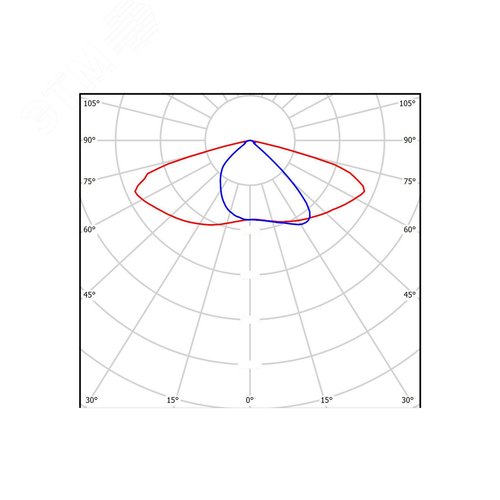 Светильник уличный ЕСАУЛ ДКУ-50 750 ШБ