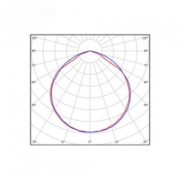 Светильник промышленный ЕСАУЛ ДСП-50 750 Д