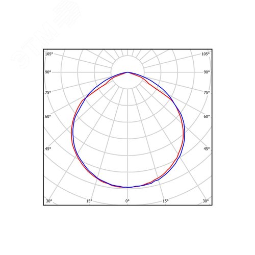 Светильник промышленный ЕСАУЛ ДСП-50 750 Д