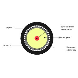 Кабель коаксиальный для наружной прокладки SAT 703PE 75ом 100м Польша