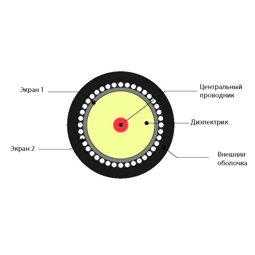 Кабель коаксиальный для наружной прокладки SAT 703PE 75ом 100м Польша