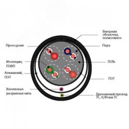 Витая пара F/UTPw 4PR 24AWG Cat.5e OUTDOOR Наружная экранированная с гидрофобным заполнением(DCM Test Report) Польша