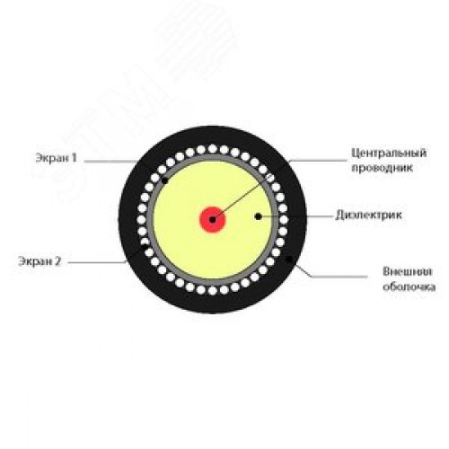Кабель коаксиальный для наружной прокладки SAT 703PE 75ом 100м Польша