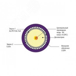 Кабель коаксиальный RG 6 LSZH (100м) 75 Ом не распространяющий горение Польша