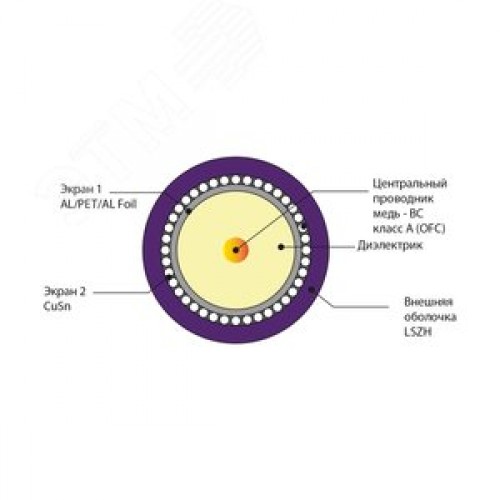 Кабель коаксиальный RG 6 LSZH (100м) 75 Ом не распространяющий горение Польша