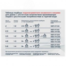 Водонагреватель WBT-HT-200 косвенного нагрева с одним змеевиком