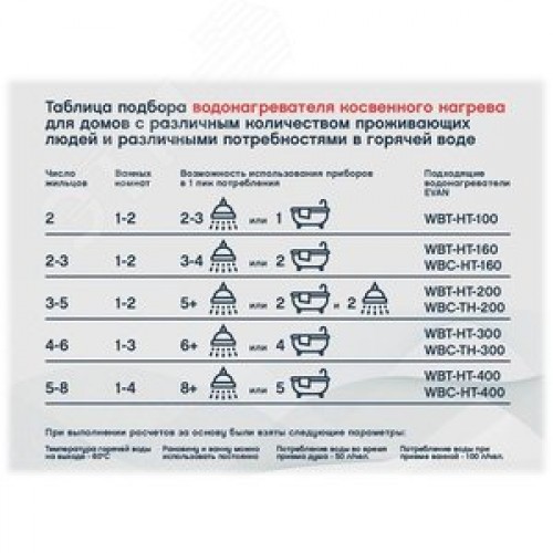 Водонагреватель WBT-HT-200 косвенного нагрева с одним змеевиком