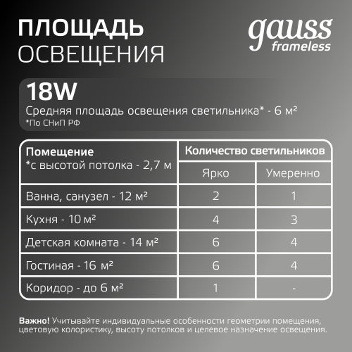 Светильник светодиодный даунлайт ДВО 18 Вт 1800 лм 4000К AC 220В IP20 круг D120х27мм монт d106мм Пластик безрамочный Frameless