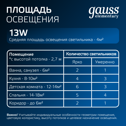 Светильник светодиодный ДВО 13 Вт 1000 лм 4000К AC 220В IP20 круг D145х26мм монт d120мм Пластик Elementary Gauss