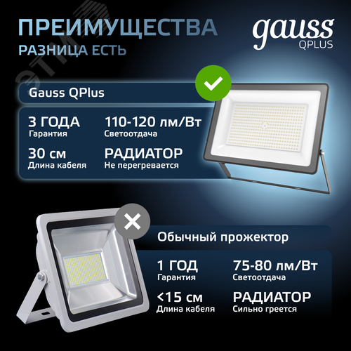 Прожектор светодиодный ДО 150 Вт 18000 Лм 6500К AC 220В IP65 250х32х335мм матированное закаленное стекло Qplus