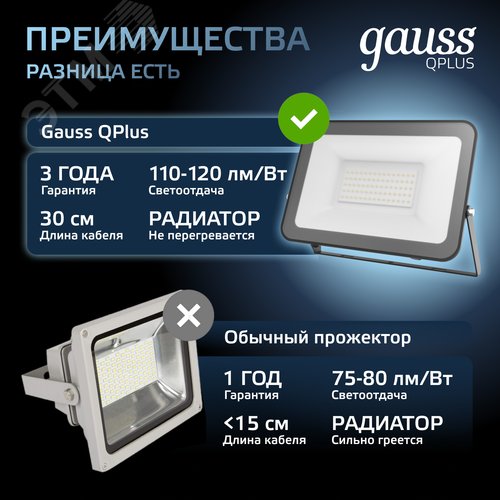 Прожектор светодиодный ДО 50 Вт 6000 Лм 6500К AC 220В IP65 150х28х185 мм матированное закаленное стекло Qplus