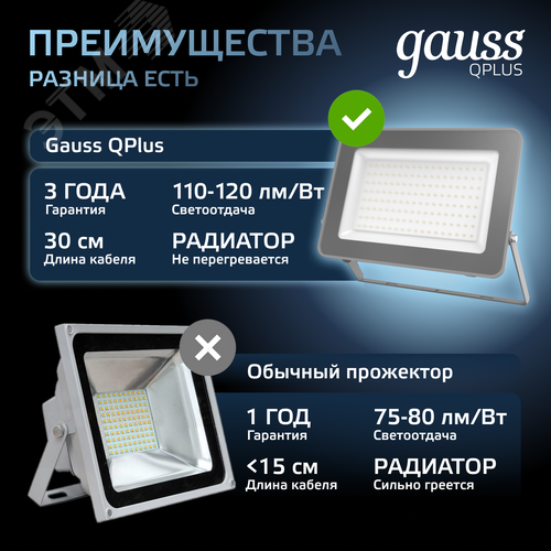 Прожектор светодиодный ДО 100 Вт 10500 Лм 6500К AC 220В IP65 210х32х283 мм матированное закаленное стекло Qplus