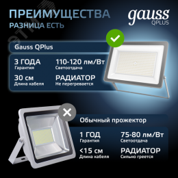 Прожектор светодиодный ДО 150 Вт 15750 Лм 6500К AC 220В IP65 250х32х335мм матированное закаленное стекло Qplus