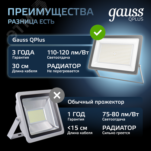 Прожектор светодиодный ДО 150 Вт 15750 Лм 6500К AC 220В IP65 250х32х335мм матированное закаленное стекло Qplus