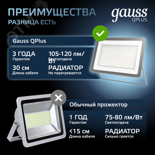 Прожектор светодиодный ДО 200 Вт 21000 Лм 6500К AC 220В IP65 290х32х400мм матированное закаленное стекло Qplus