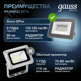 Прожектор светодиодный ДО 20 Вт 2100 Лм 6500К AC 220В IP65 102х28х125мм матированное закаленное стекло Qplus