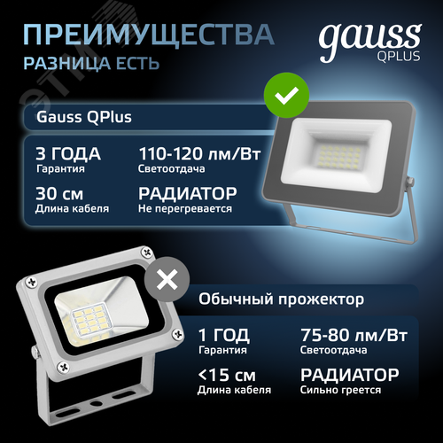 Прожектор светодиодный ДО 20 Вт 2100 Лм 6500К AC 220В IP65 102х28х125мм матированное закаленное стекло Qplus