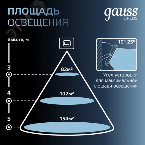 Прожектор светодиодный ДО 50 Вт 5250 Лм 6500К AC 220В IP65 150х28х185 мм матированное закаленное стекло Qplus