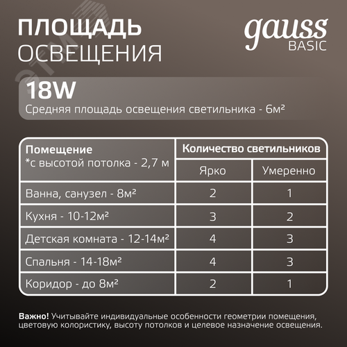 Светильник светодиодный ДВО 18 Вт 1600 лм 4000К AC 220В IP20 круг D170х26мм монт d140мм Пластик Basic