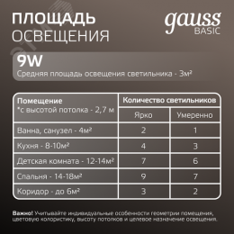 Светильник светодиодный ДВО 9 Вт 720 лм 4000К AC 220В IP20 квадрат 120х120х26мм монт разм 90х90мм Пластик Basic