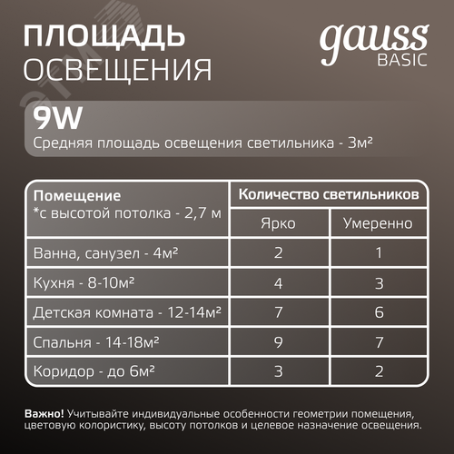Светильник светодиодный ДВО 9 Вт 720 лм 4000К AC 220В IP20 квадрат 120х120х26мм монт разм 90х90мм Пластик Basic