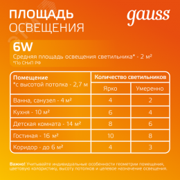 Светильник светодиодный ДВО 6 Вт 450 лм 3000К AC 220В IP20 квадрат 100х100х36мм монт разм 70х70мм Алюминий с декоративным стеклом Glass