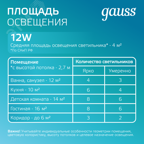 Светильник светодиодный ДВО 12 Вт 990 лм 4000К AC 220В IP20 квадрат 160х160х36мм монт разм 118х118мм Алюминий с декоративным стеклом Glass