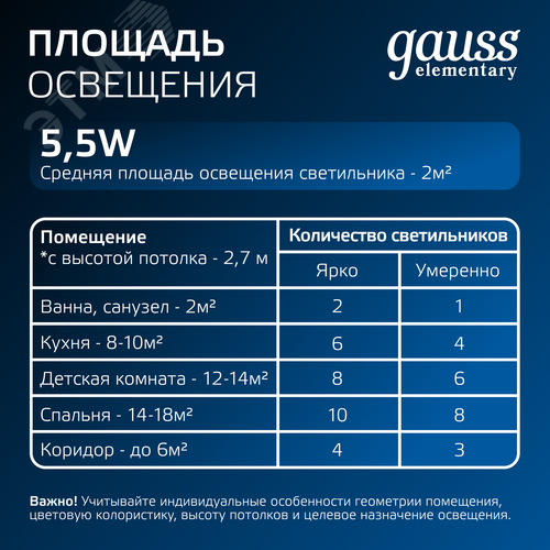 Светильник светодиодный ДВО 5.5 Вт 460 лм 4000К AC 220В IP20 круг D95х26мм монт d75мм Пластик Elementary