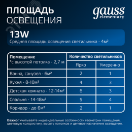 Светильник светодиодный ДВО 13 Вт 1000 лм 4000К AC 220В IP20 круг D145х26мм монт d120мм Пластик Elementary Gauss