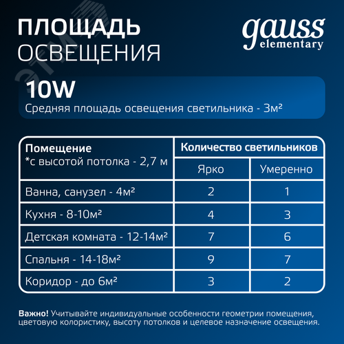 Светильник светодиодный ДВО 10 Вт 780 лм 4000К AC 220В IP20 квадрат 120х120х26мм монт разм 90х90мм Пластик Elementary