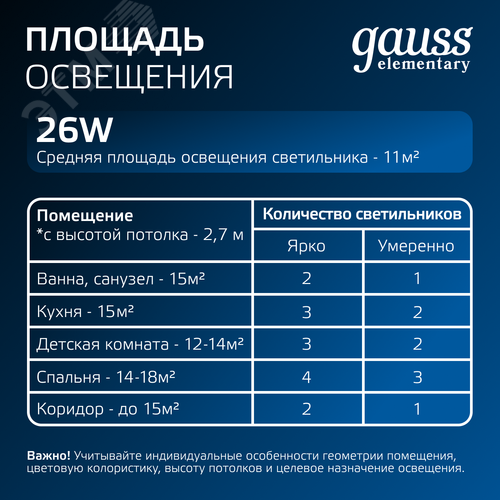 Светильник светодиодный ДВО 26 Вт 2250 лм 4000К AC 220В IP20 квадрат 225х225х26мм монт разм 190х190мм Пластик Elementary