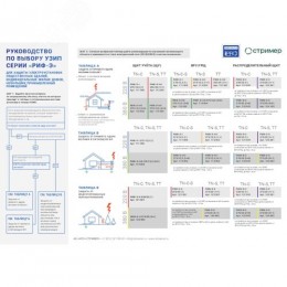 УЗИП (Устройство защиты от импульсных перенапряжений) РИФ-Э-I+II 255/25 с (3+1)