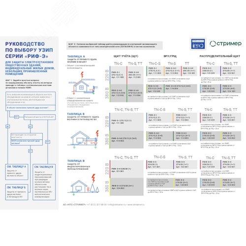 УЗИП (Устройство защиты от импульсных перенапряжений) РИФ-Э-I+II 275/12,5 (4+0)