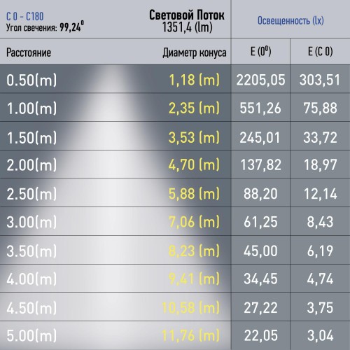 Светильник трековый магнитный TRM20-1-60-15W4K-B для системы NOVA 60см 48V 15 Вт 4000К заливающий свет черный