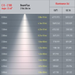 Светильник трековый однофазный TR5-30 COB WH 30 ватт 4000К 2100Лм белый
