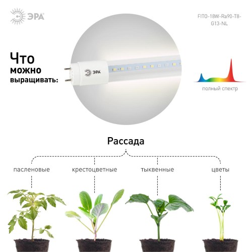 Лампа светодиодная полноспектральная Т8 с красными и белыми светодиодами для профессионального выращивания растений FITO-18W-Ra90-Т8-G13-NL