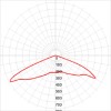 Светильник светодиодный уличный консольный ДКУ 150Вт 5000К IP65 22500Лм КСС Ш IC-COB 48-60мм SPP-5-150-5K-W