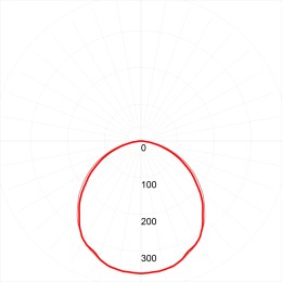 Светильник светодиодный ДВО/ДПО SPO-7-72-4K-P (4) 72Вт 4000К 6840Лм IP40 1200x180 призма с проводом