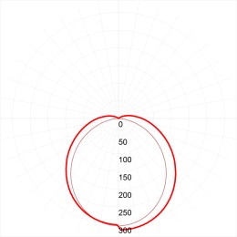 Светильник светодиодный ДВО/ДПО 36W 595х595х19 4000К 3600Лм призма IP40 драйвер в комплекте