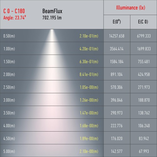 Светильник трековый однофазный TR5-10 COB BK светодиодный 10 Вт 4000К 700 Лм черный