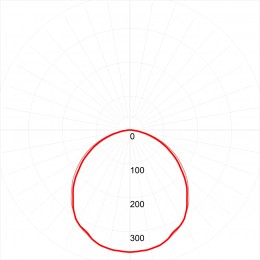 Светильник светодиодный ДВО/ДПО SPO-7-72-6K-P (4) 72Вт 6500К 6840Лм IP40 1200x180 призма с проводом