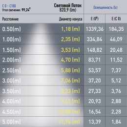 Светильник трековый магнитный TRM20-1-30-10W4K-B для системы NOVA 30см 48V 10 Вт 4000К заливающий свет черный
