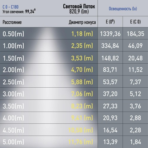 Светильник трековый магнитный TRM20-1-30-10W4K-B для системы NOVA 30см 48V 10 Вт 4000К заливающий свет черный