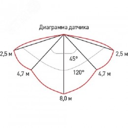 Светильник ДБП-8W 4000К 640Лм SPB-1-08-MWS (W) IP54 круглый 180х75 белый с настраиваемым датчиком движения