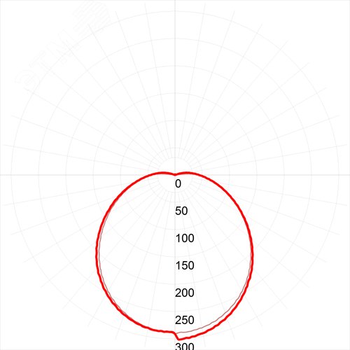 Светильник ДБП-8W 4000К 640Лм SPB-1-08-MWS (W) IP54 круглый 180х75 белый с настраиваемым датчиком движения
